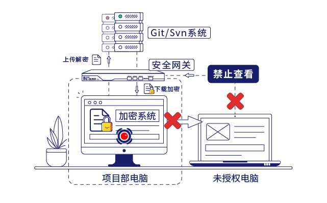 IP-guard保護(hù)企業(yè)核心數(shù)據(jù)安全