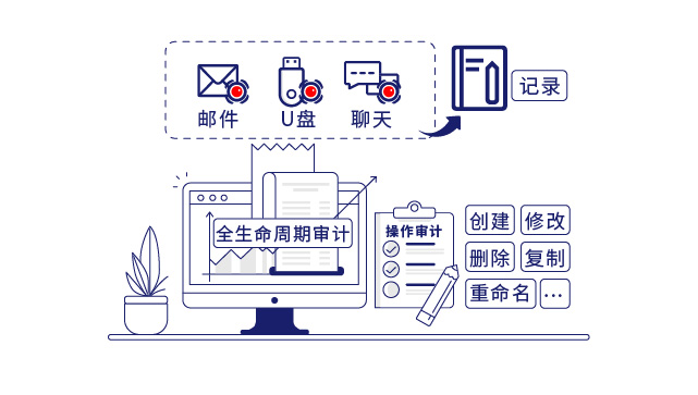 IP-guard審計(jì)終端操作行為