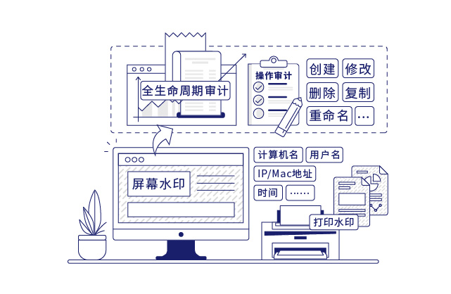 IP-guard審計(jì)終端操作行為